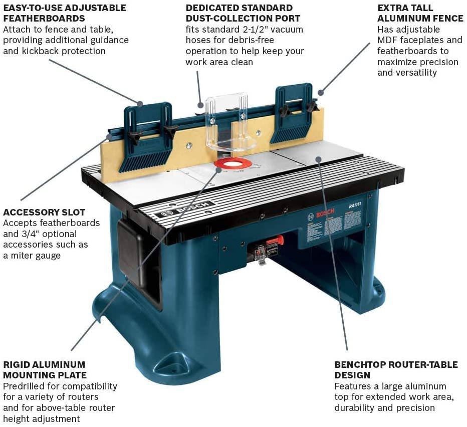 consumer reports router tables